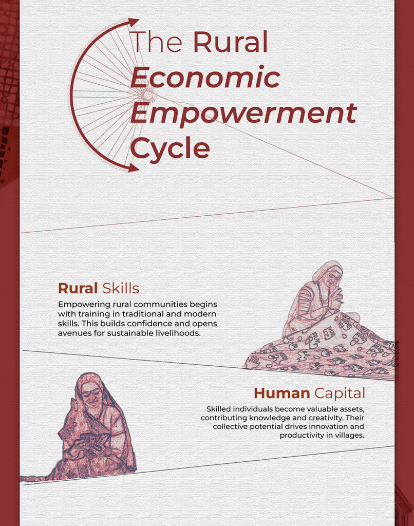 Generating employment to combat migration